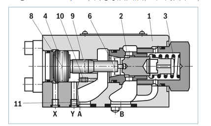 力士乐先导式单向阀SL 20PA1-4X/规格简述