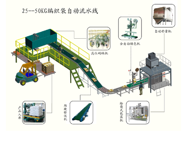 角鐵自動翻面對扣碼垛打包流水線