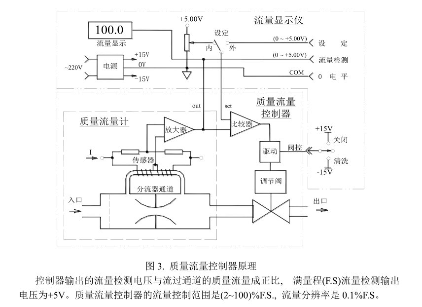 七星質量流量控制器d0711c