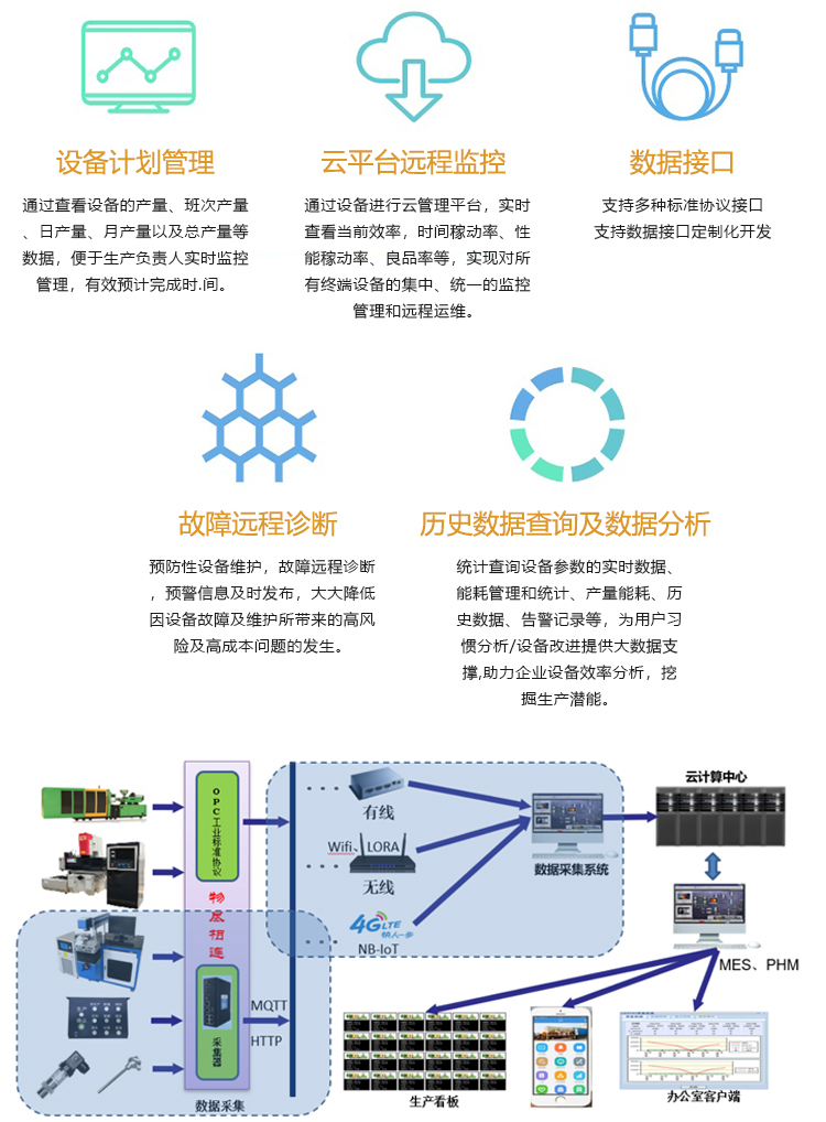 數控機床數據採集器物聯網數據採集系統無線工業數據採集儀