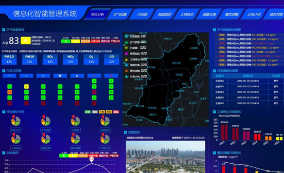 智易时代生态环境网络监测平台介绍