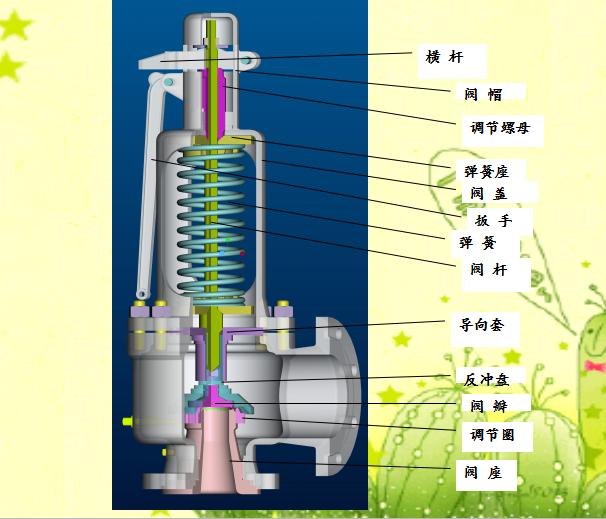 脉冲式安全阀工作原理图片