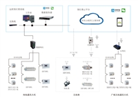 商户宿舍写字楼远程抄表  AcrelCloud-3200安科瑞远程抄表收费系统