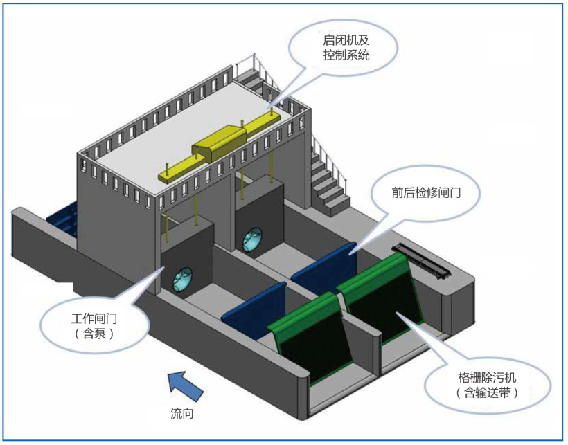 排灌泵站一体化泵闸商家自动化控制