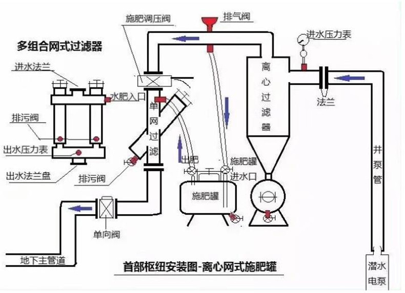 农业灌溉过滤器安装图图片