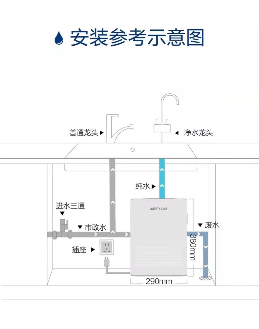 沁园净水器内部示意图图片