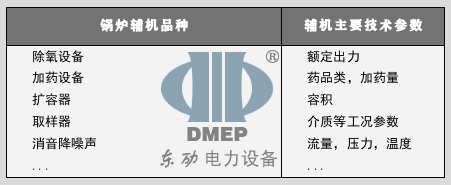 鍋爐輔機設備, 除氧器, 加藥裝置, 擴容器, 分汽缸 