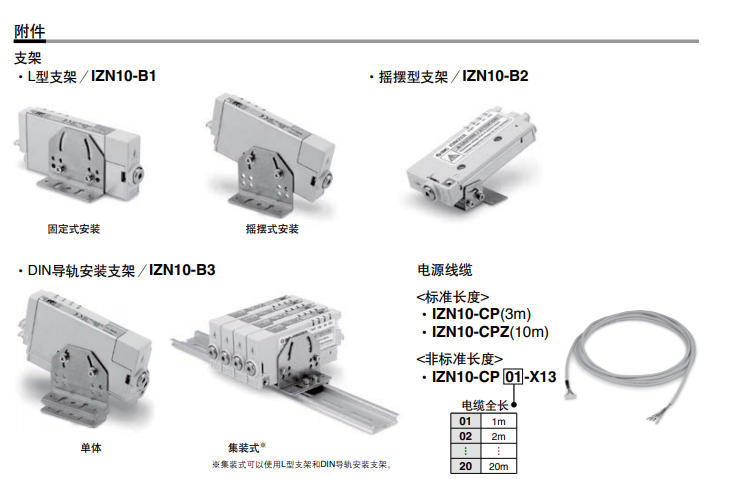 选用配置IZN10-1106-B1-X280日本SMC静电消除器