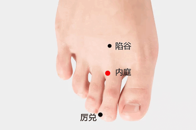 陷谷穴的位置清热解表和胃行水