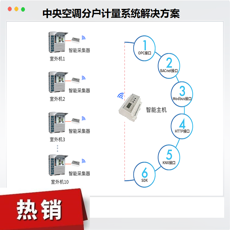北京中央空调单独计费多联机分户计费-实时监控 多联机分户计费