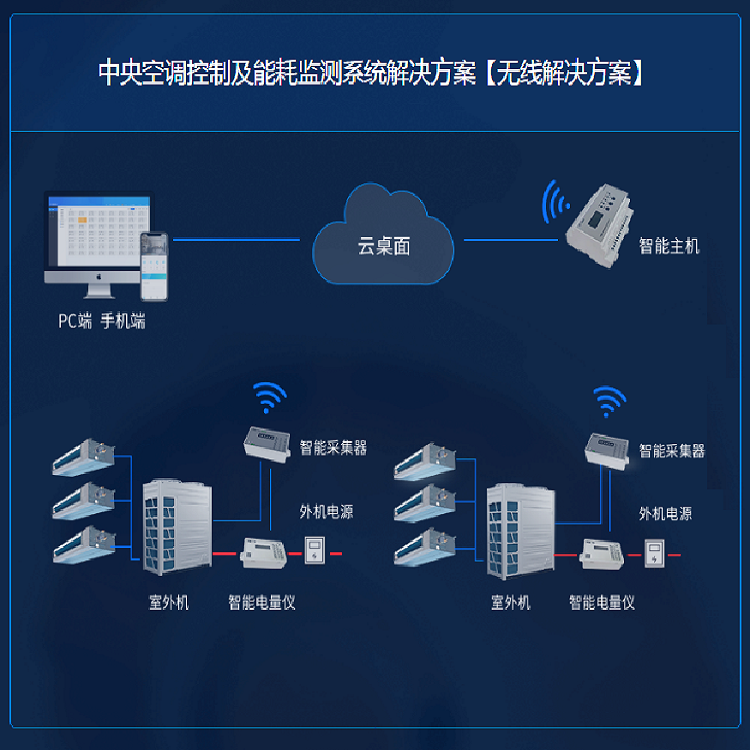 扬州空调计费系统安装 集中管理系统 集中管理系统