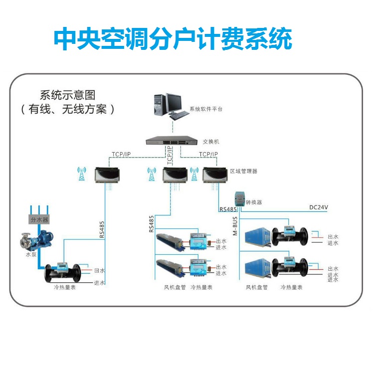 上海中央空调计费系统智能电费分摊-适用多品牌 智能电费分摊