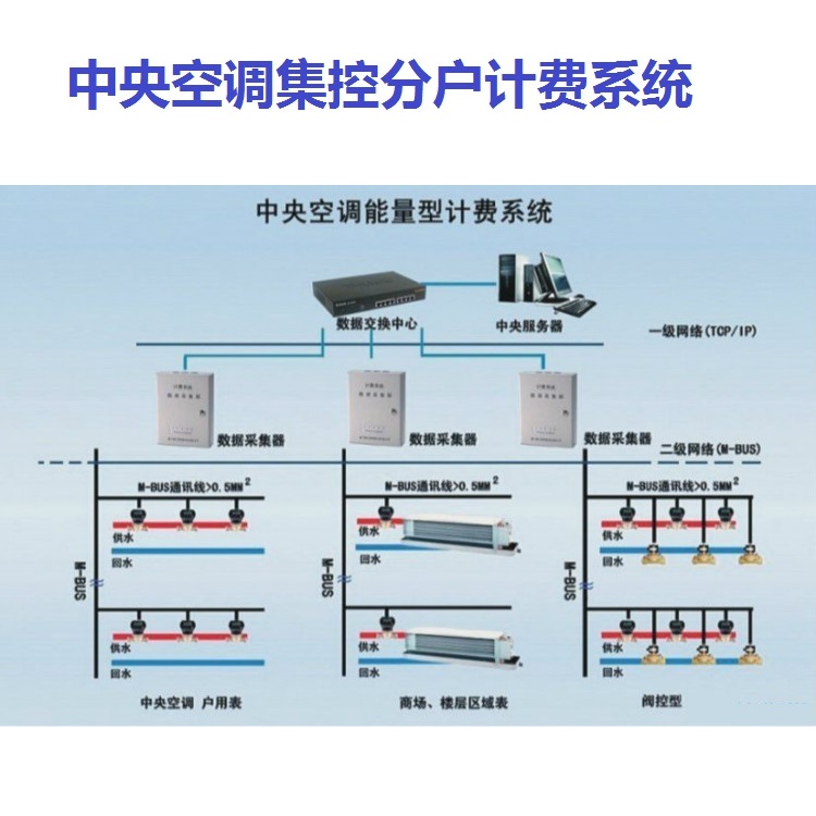 江门-中央空调集中控制-远程集控系统-智慧节能 远程集控系统