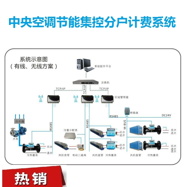 鹰潭空调集中管理系统 集中管理系统 集中管理系统