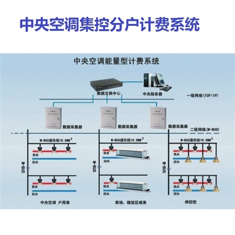 朝阳空调集中管理系统-中央空调集中控制 远程集控系统