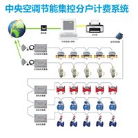 能源计量：连云港中央空调集中控制 计费系统厂家