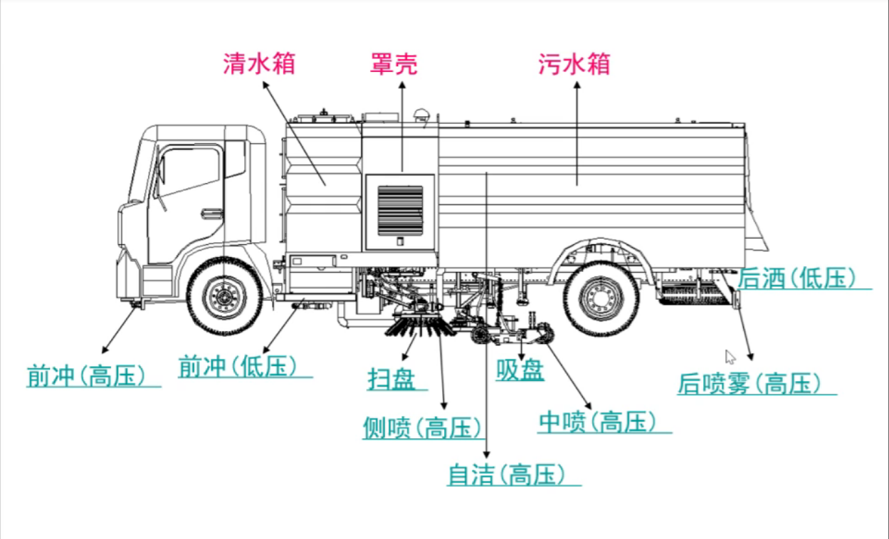 扫地车结构图图片