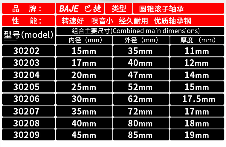圆锥滚子轴承baje巴捷30308内径40外径90厚度2525