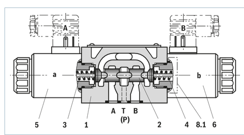 介绍力士乐REXROTH三位四通比例方向阀作用