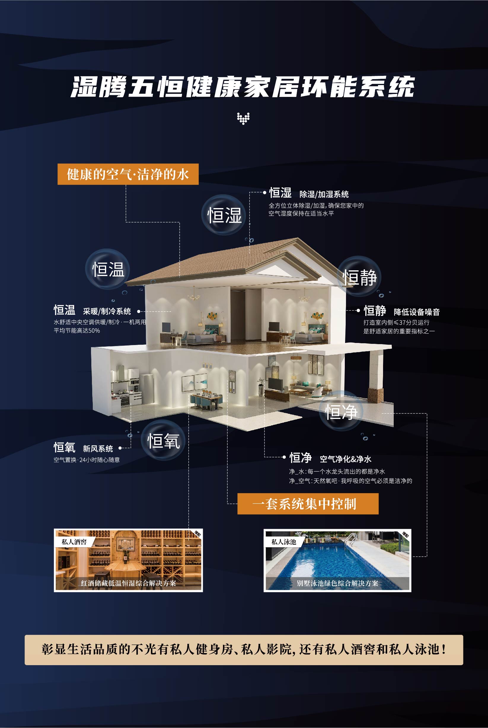 湿腾五恒系统恒温恒湿恒氧恒净系统别墅平层三恒系统
