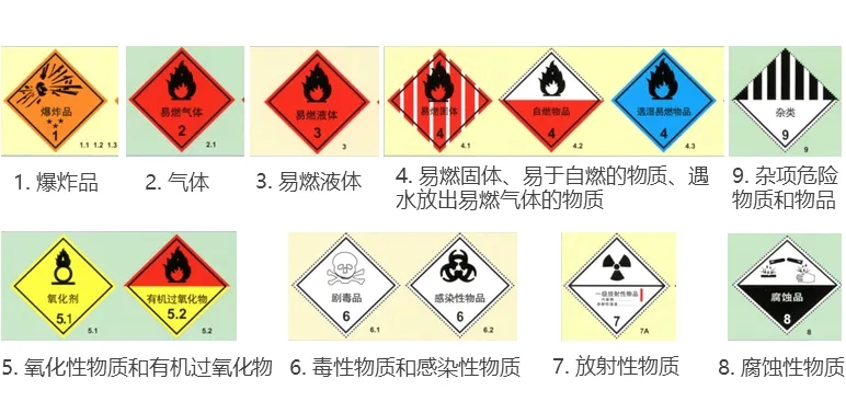 化学品危险性分类报告