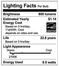 LED草坪灯美国FTC能效标签申请_亚马逊商品FTC能效标签合规性