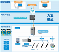 多参数水质分析仪 西藏在线检测仪器 泳池在线监测解决方案