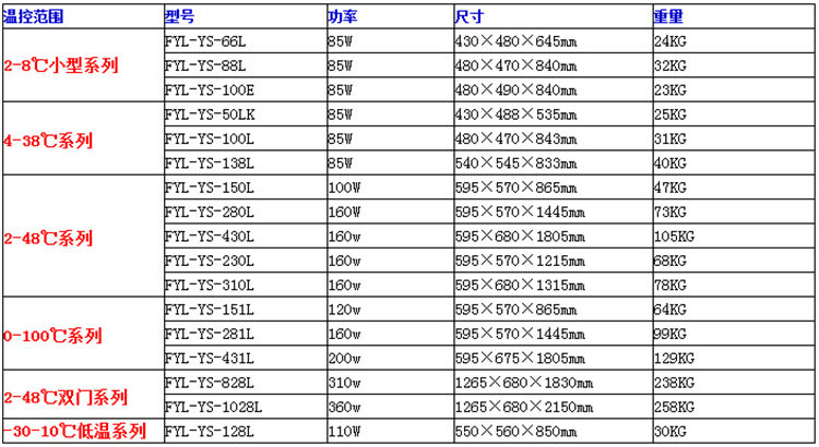 手术室的标本存放柜 病理标本储存柜
