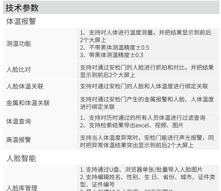 上海测温安检门d718热成像测温门快速测温设备