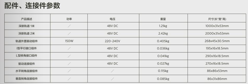 飛利浦48V低壓LED磁吸燈