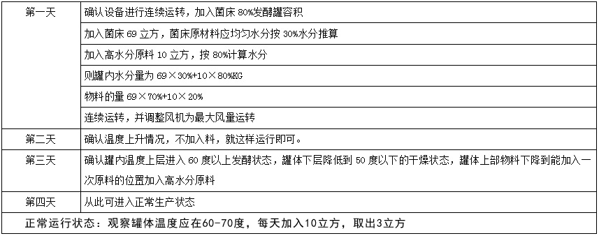 大型有机肥发酵罐养殖场粪便无害化处理设备120立方有效容积