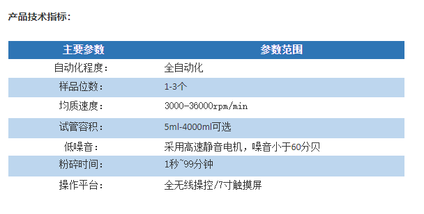  高速分散機(jī)的主要參數(shù)有_高速分散機(jī)的組成