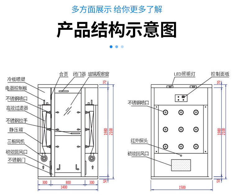 风淋门工作原理图图片