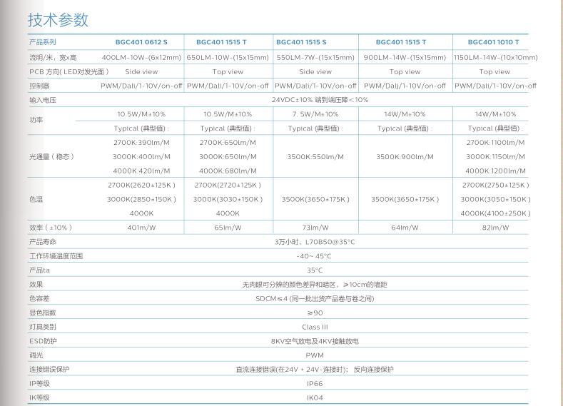 飛利浦BGC401側(cè)發(fā)光正發(fā)光IP66戶外防水LED霓虹燈帶