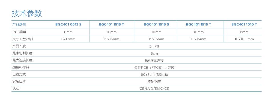 飛利浦BGC401側(cè)發(fā)光正發(fā)光IP66戶外防水LED霓虹燈帶