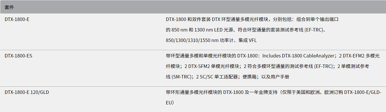 DTX-1800六类线路线缆分析认证仪单模