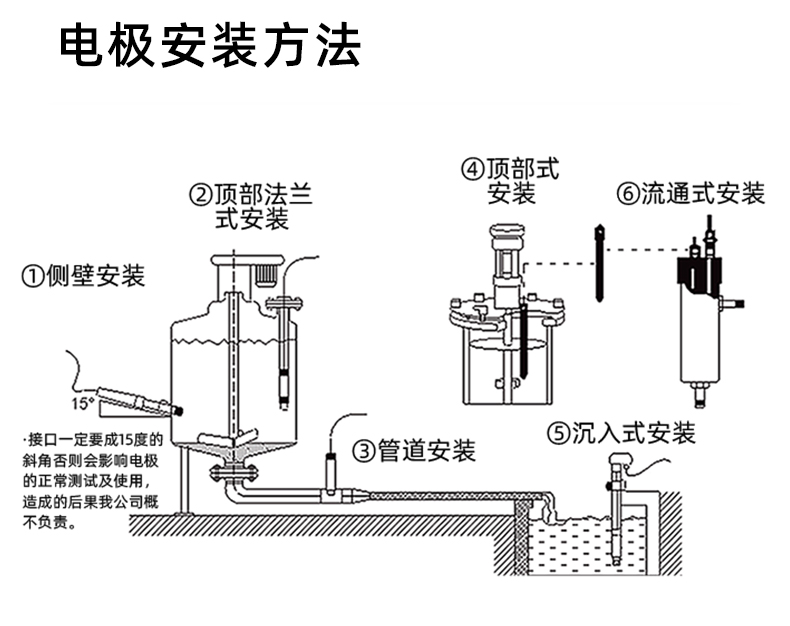 ph传感器工作原理图图片