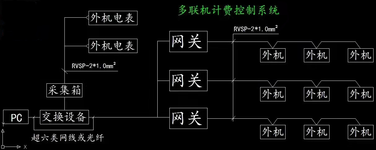 商用博世分体空调预付费系统