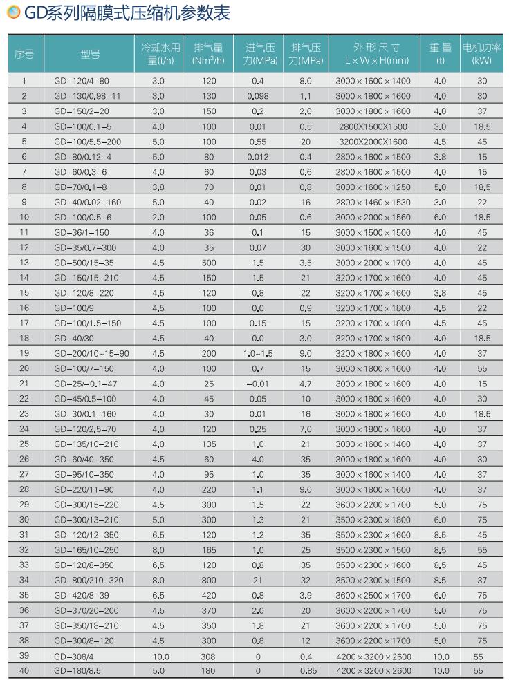 华岩氢气隔膜式压缩机工厂定制