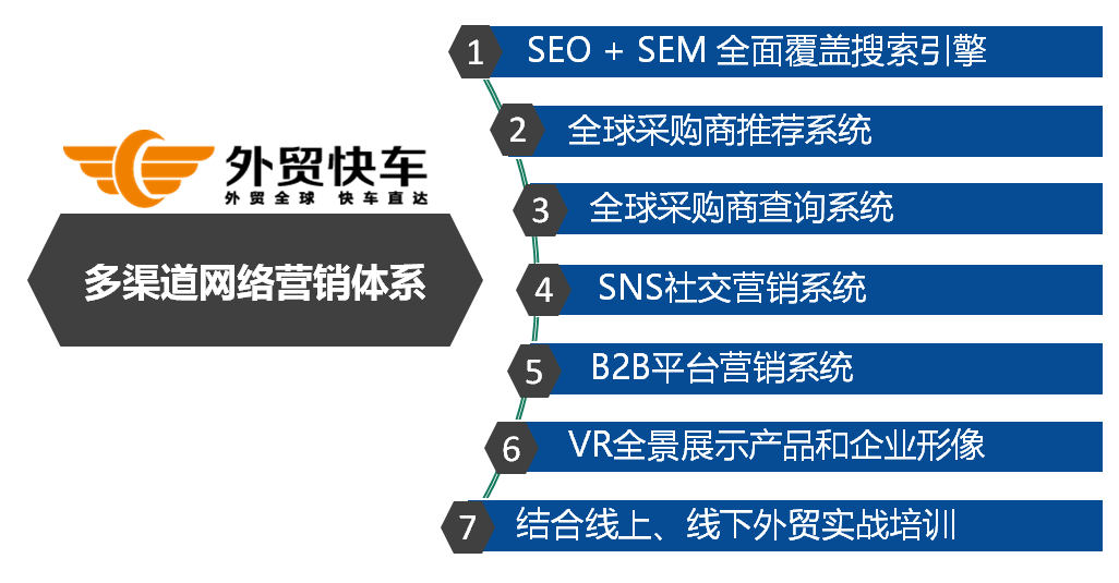 外贸快车 获客软件