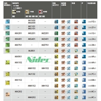 Nidec 200W伺服电机 MX201P2SA11/日本电产 200W伺服放大器 DA21223