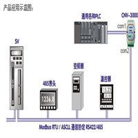 FAX32T-CAB-nM欧迪尔端子台