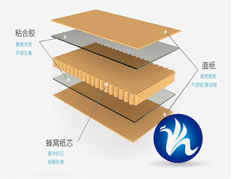 蜂窝纸板制作过程图片