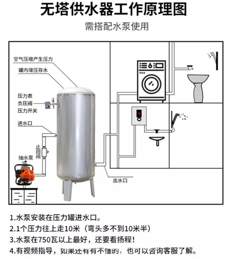 井水自来水共用布管图图片