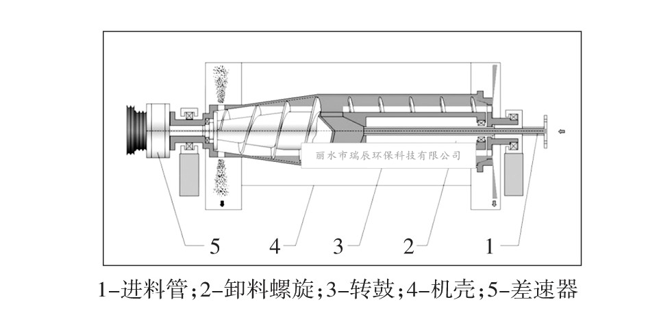 销售供应卧式螺旋卸料沉降离心机卧式离心分离机