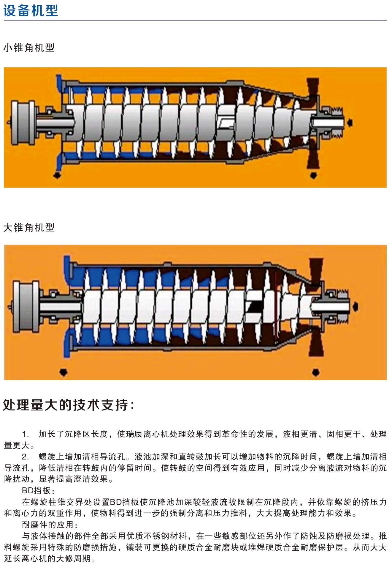 卧螺式离心脱水机参数图片