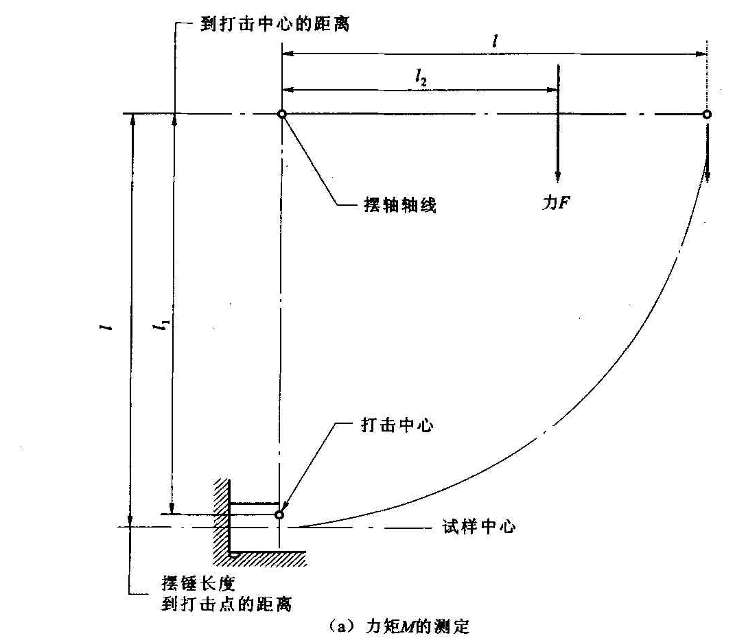 摆锤式冲击试验机检定装置摆锤式冲击试验机检定数据