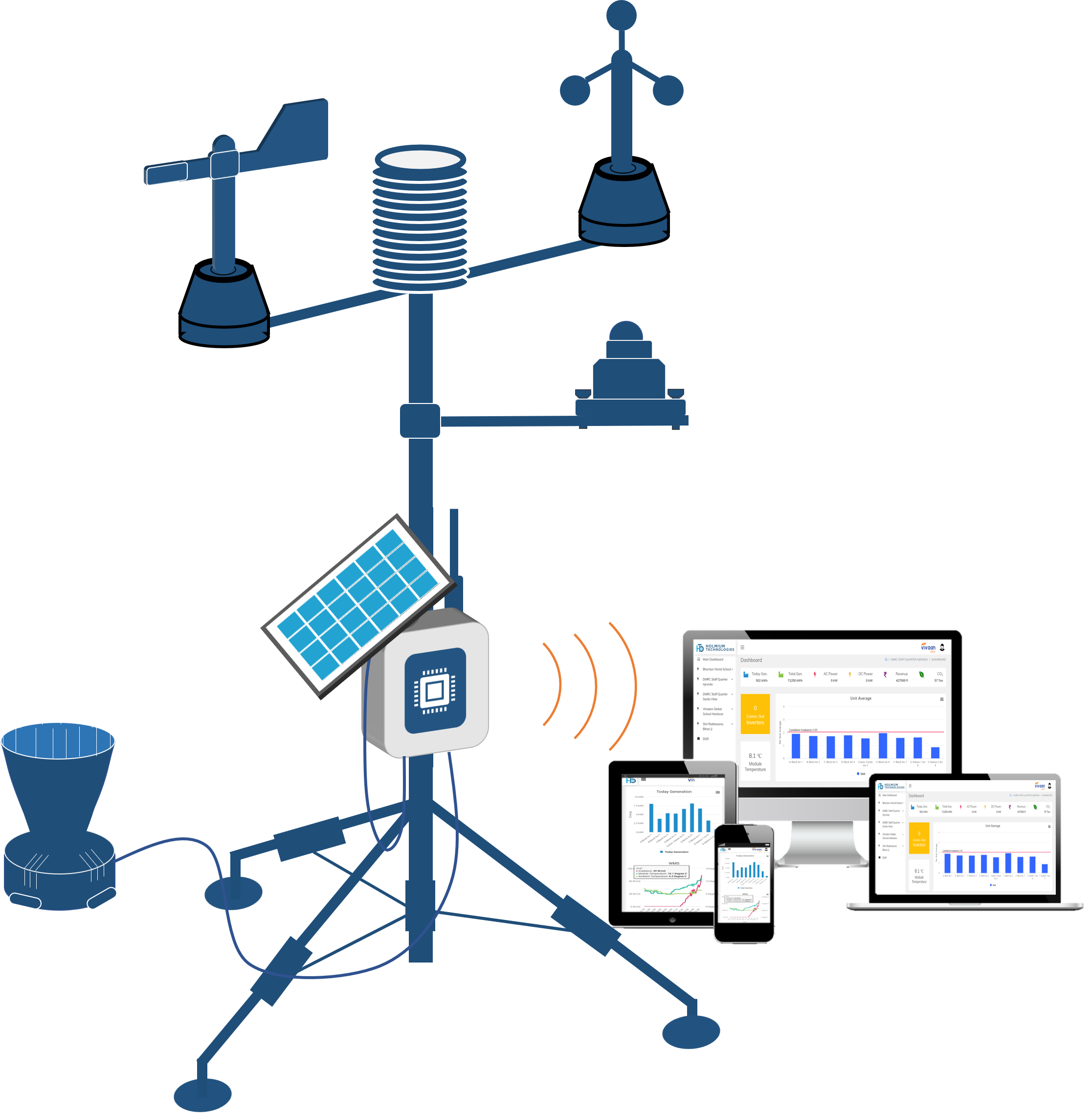 lgqth1小型便携气象站