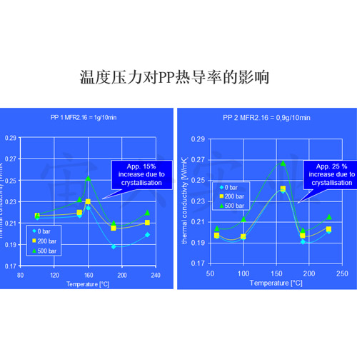 长治公交：储值优惠的告诉！
