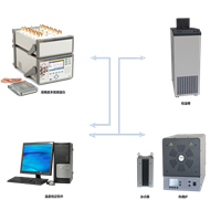 全自动热电阻、热电偶温度检定系统